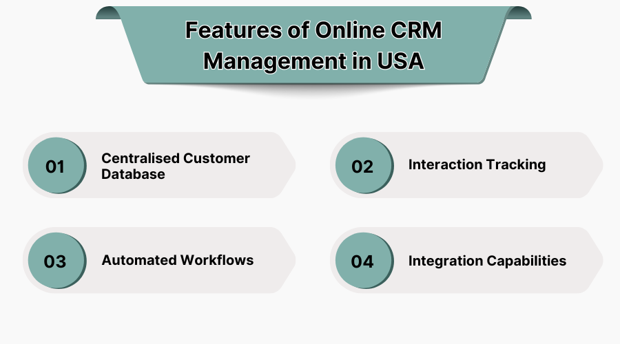 Features of Online CRM Management in USA